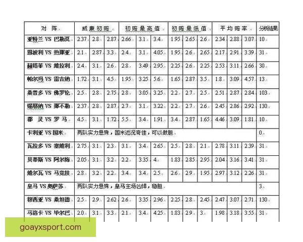 世界杯买球赔率解析 各大博彩公司最新预测与投注技巧分析