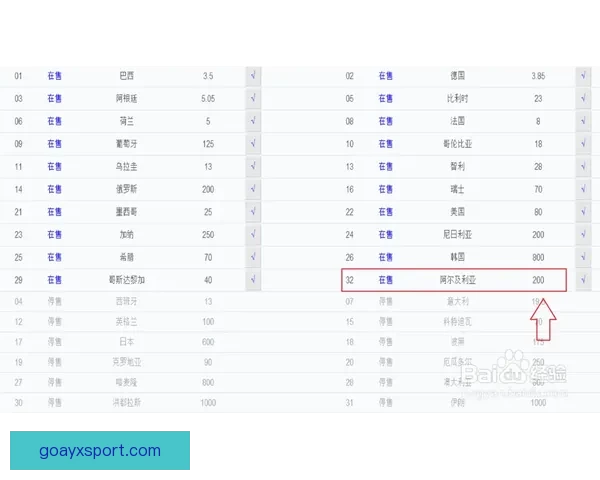 世界杯买球官网最新动态分析及投注指南，助您精准预测赛事走向